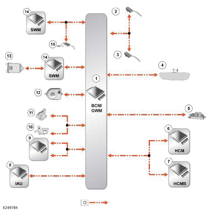 Communications Network - 110